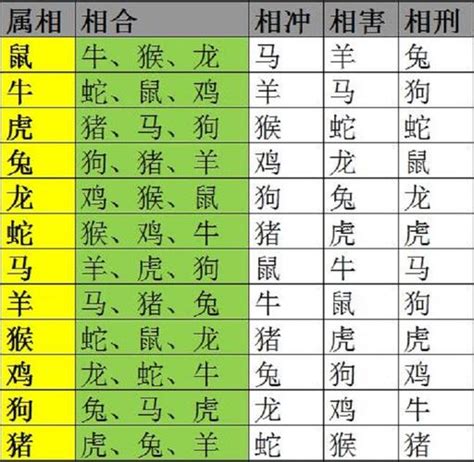 生肖相合|生肖配对（根据十二属相之间相合、相冲、相克、相害。